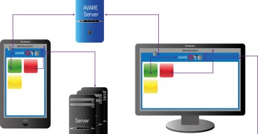 Datenschutz-Software Avare