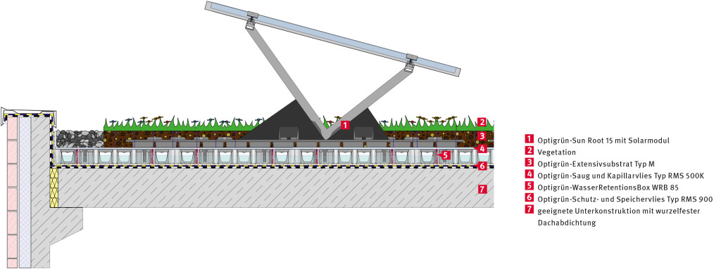 Solar-Retention-Gründach