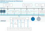 Microgrids automatisch steuern