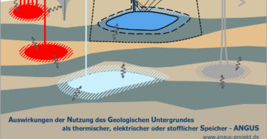 Energiespeicher