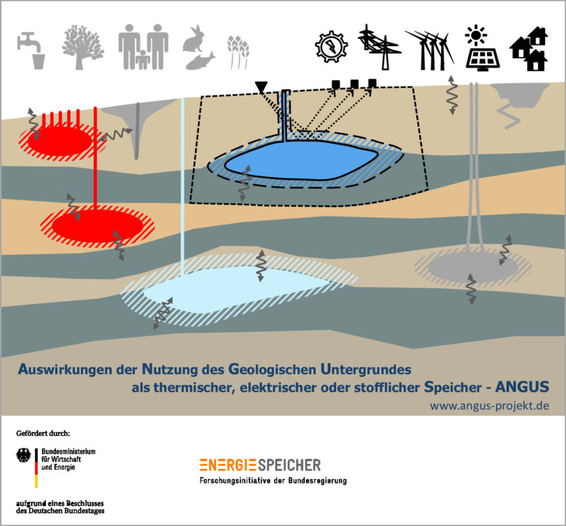 Energiespeicher