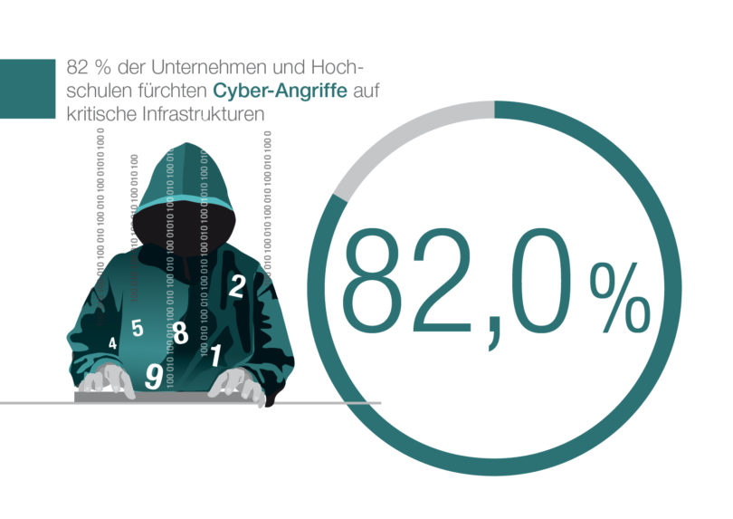 Roadmap IT-Sicherheit