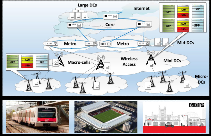 5G-PICTURE