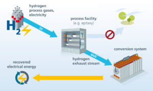 Verstromungssystem des Fraunhofer IISB