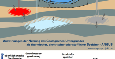 Forschung zu Energiespeichern an der Uni Kiel