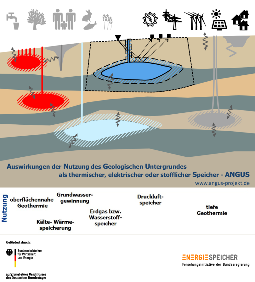 Forschung zu Energiespeichern an der Uni Kiel