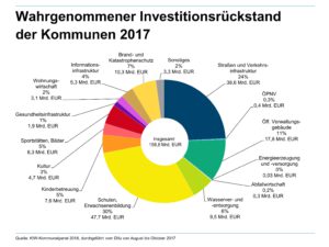 KfW-  Kommunalpanel 2018