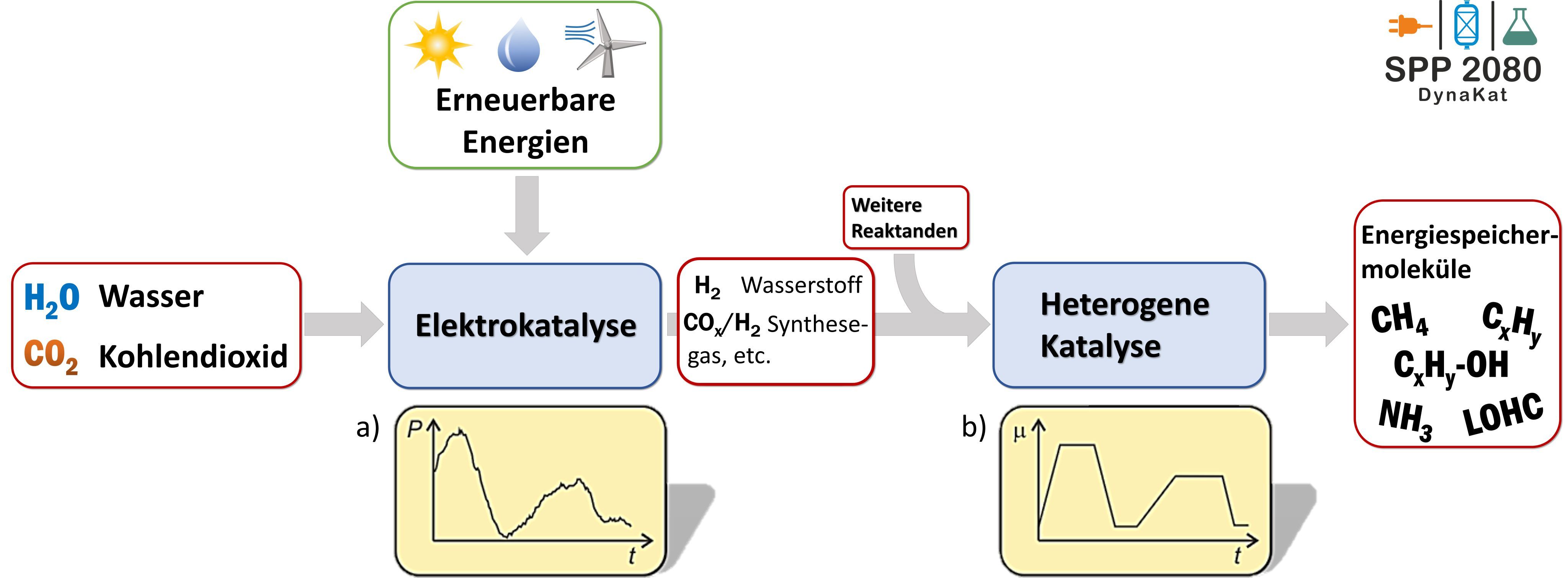 Energiespeicher und ihr Einfluss auf erneuerbare Energien