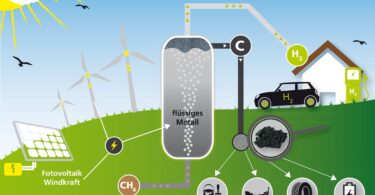 Verfahren von KIT und Wintershall Dea