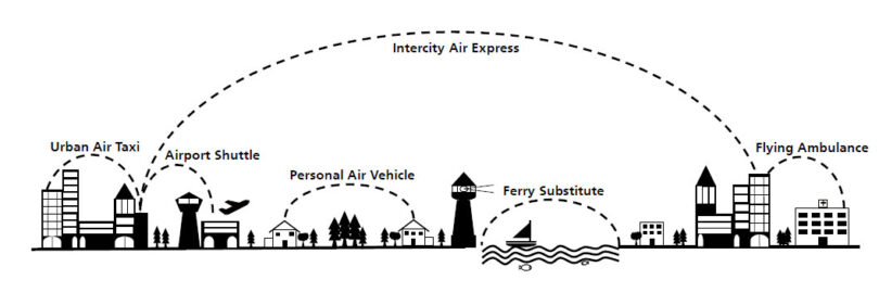 3 D-Mobilität: Realitätscheck für Flugtaxis