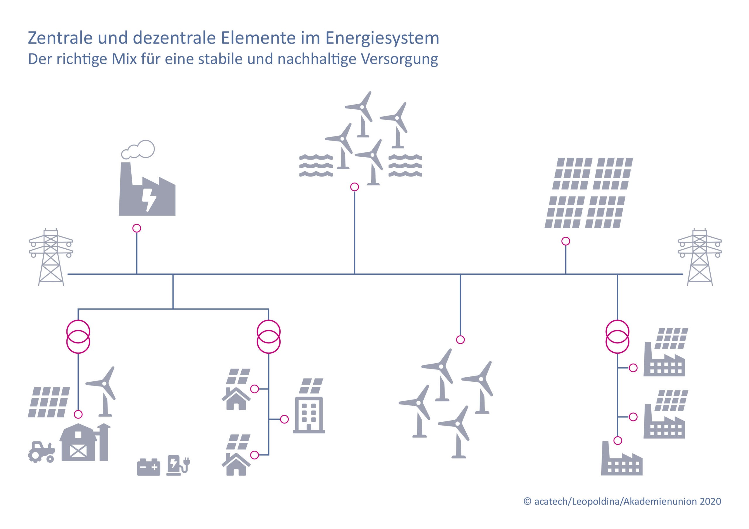 Zukunftsweisende Technologien für nachhaltige Energie