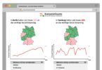 Social Distancing Dashboard