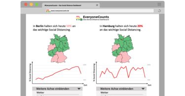 Social Distancing Dashboard