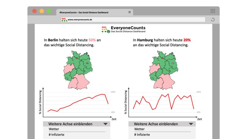 Social Distancing Dashboard