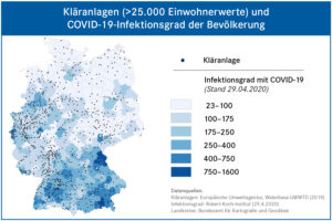 Abwassermonitoring 