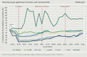 Agora Verkehrswende