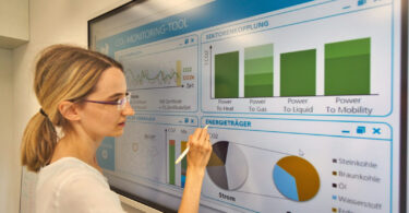 Monitoring von CO₂-Emissionen