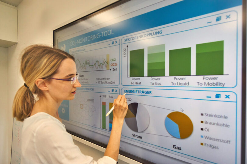 Monitoring von CO₂-Emissionen