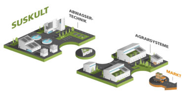 Urbane Landwirtschaft