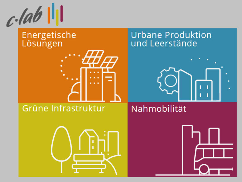 Kreativlabor c.lab Oberhausen