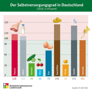 GartenSymposium