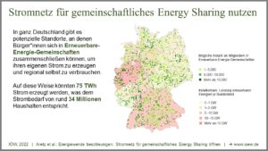 Energy Sharing